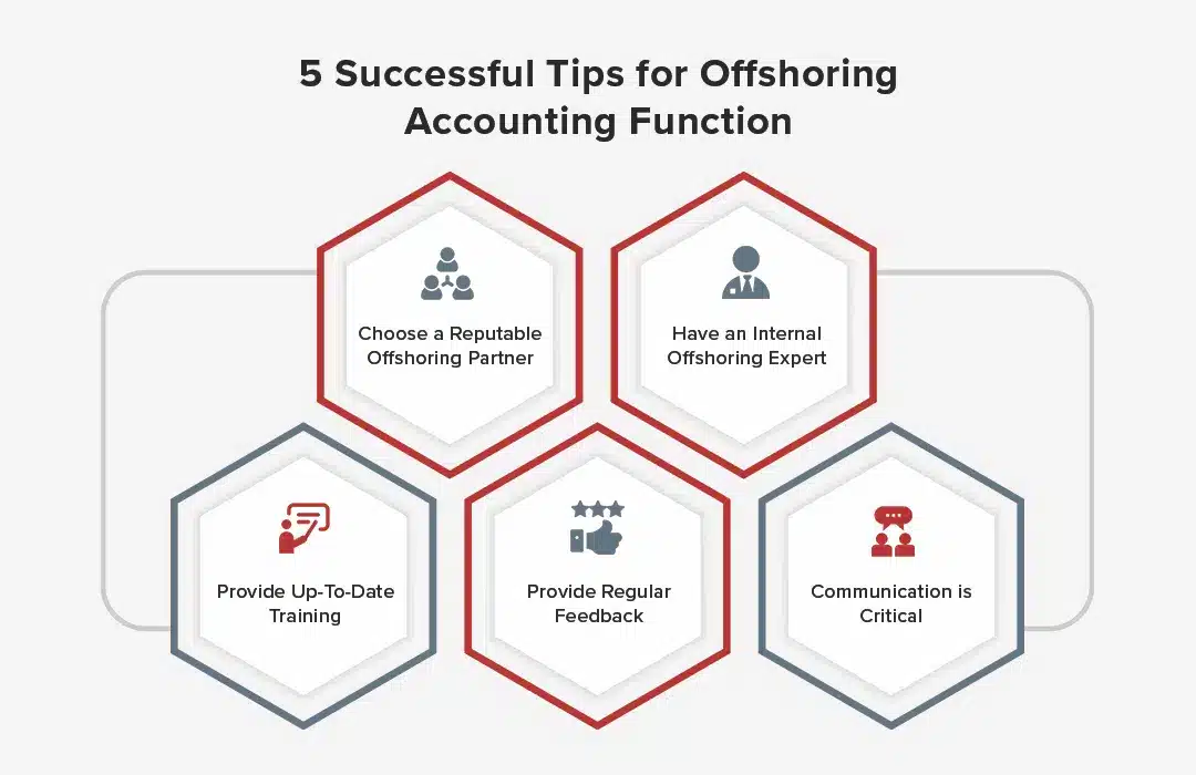 Tips for Offshoring Accounting