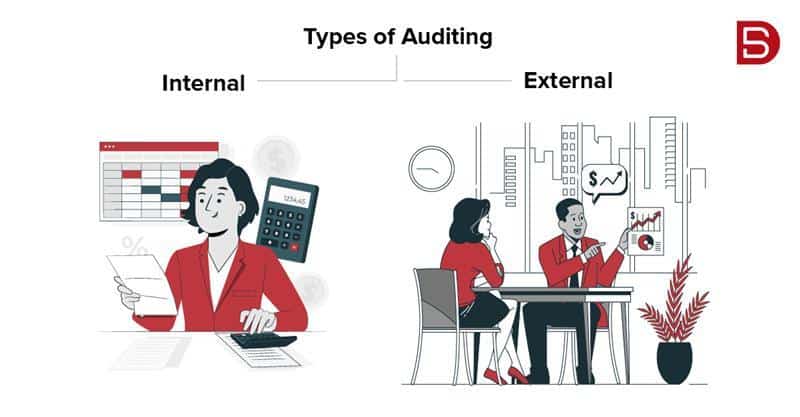 Types of Auditing