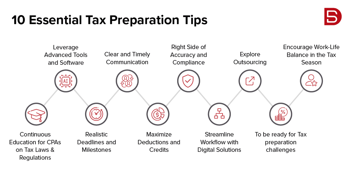 10 Essential Tax Preparation Tips for CPAs