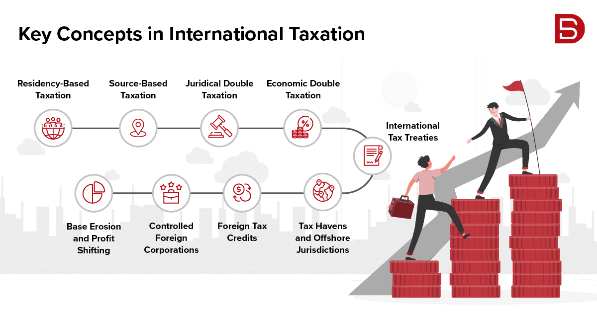 Key Concepts in International Taxation