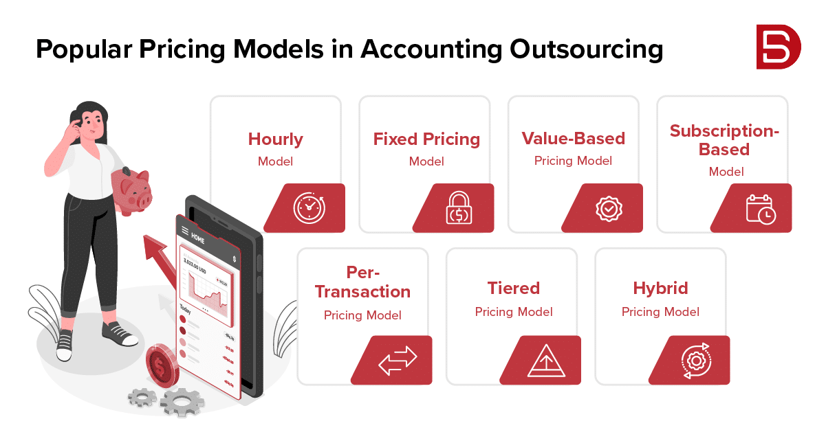 Popular Pricing Models in Accounting Outsourcing