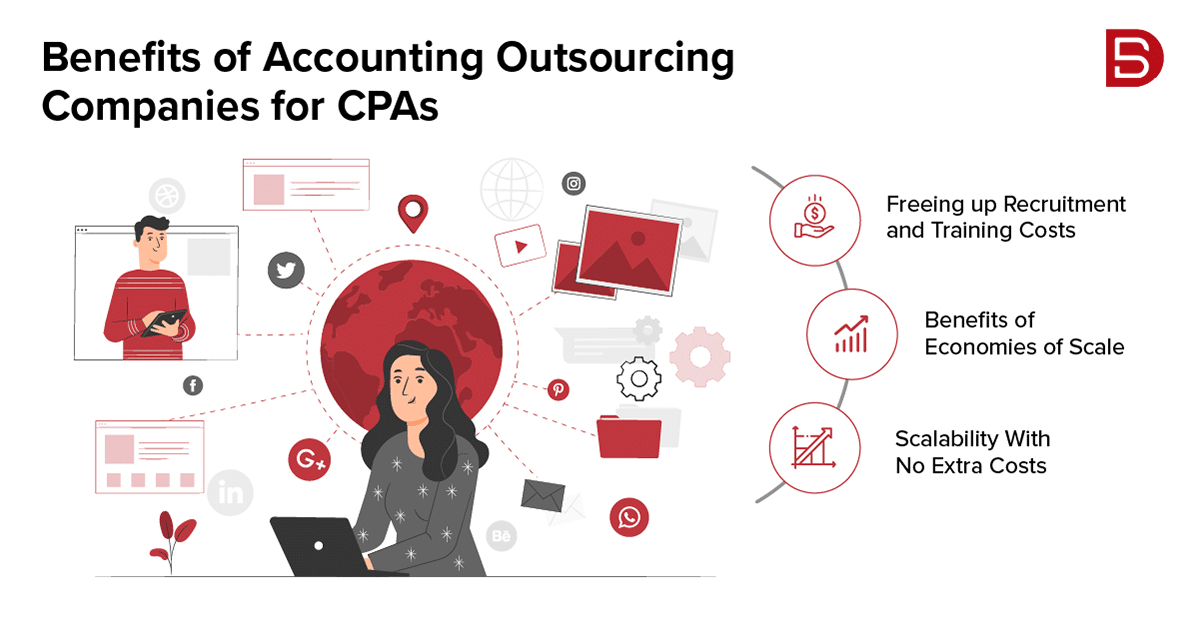 Benefits of Accounting Outsourcing Companies for CPAs