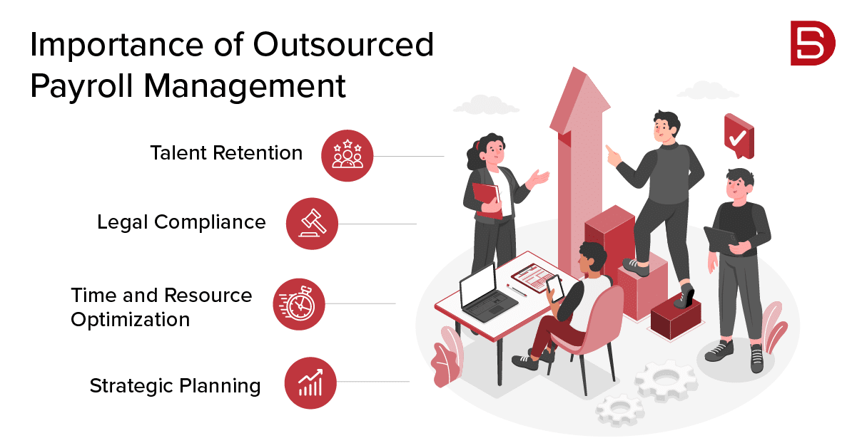 Importance of Outsourced Payroll Management