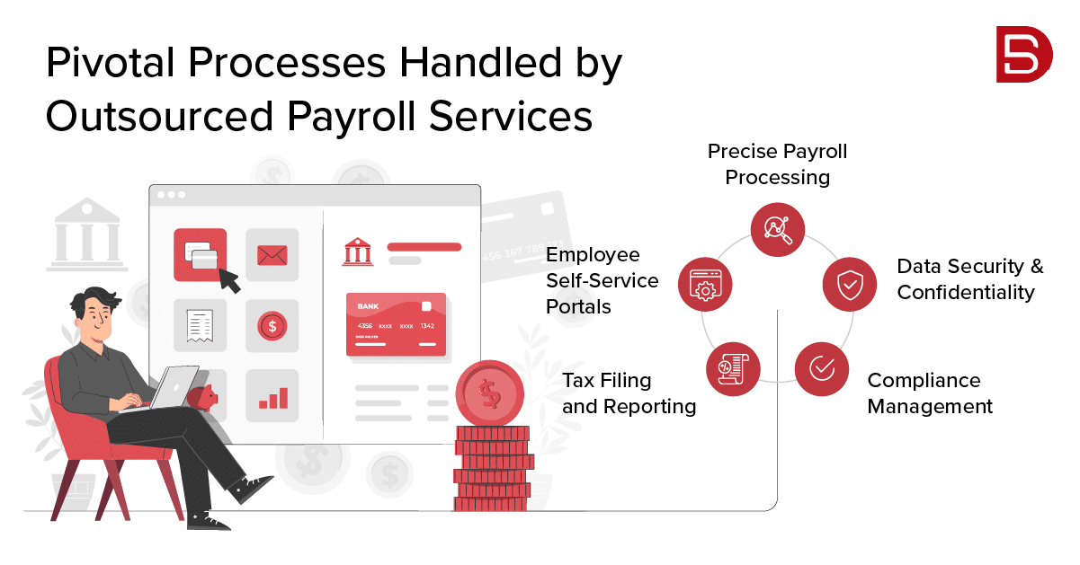 Pivotal Processes Handled by Outsourced Payroll Services