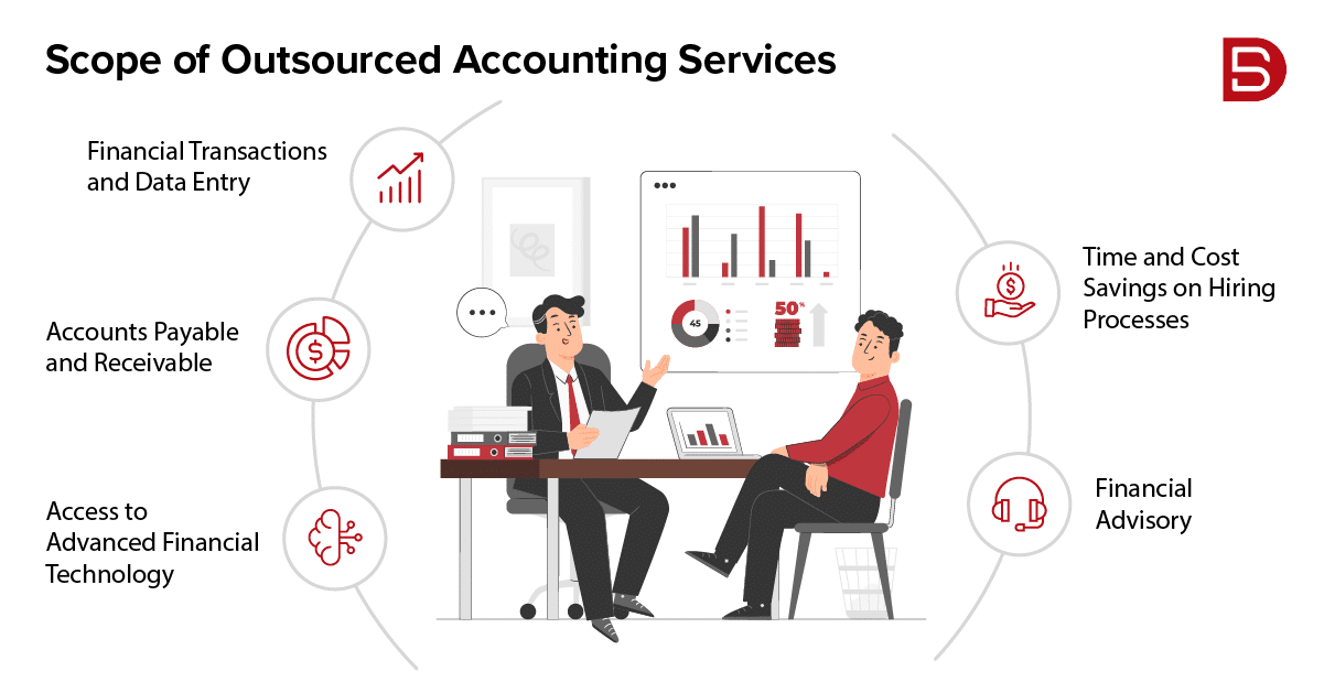 Scope of Outsourced Accounting Services