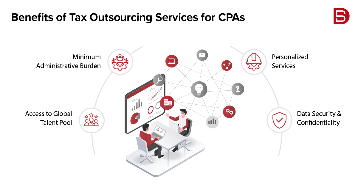 Benefits of Tax Outsourcing Services for CPAs
