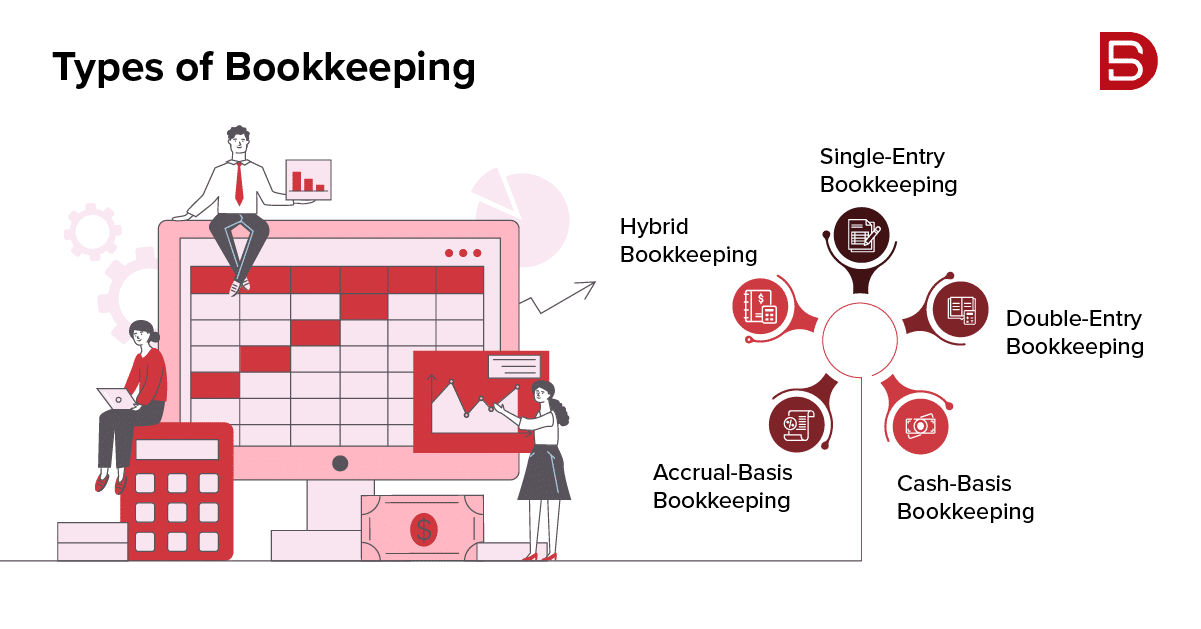 Types of Bookkeeping