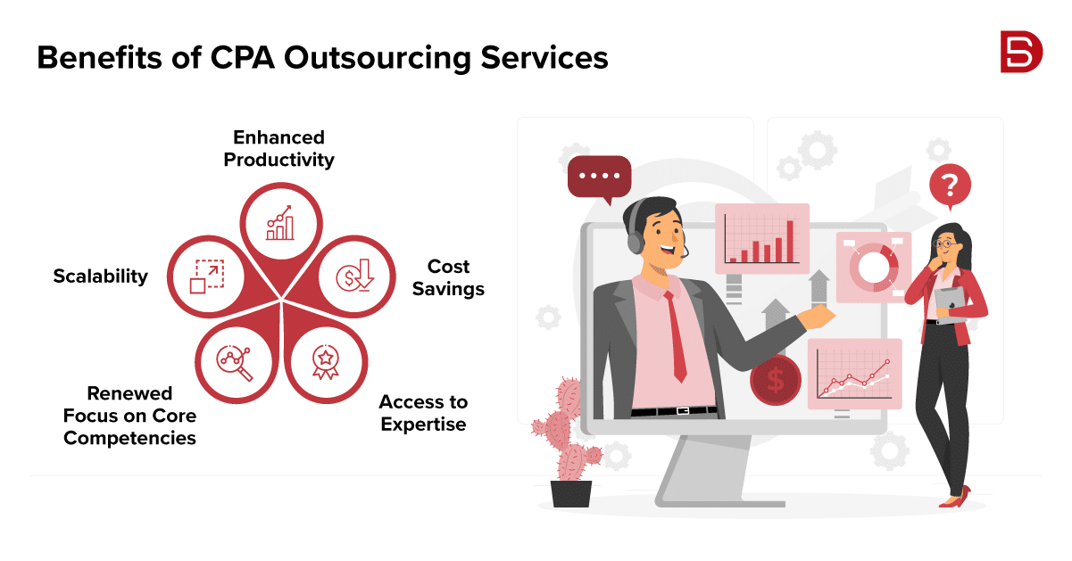 KPIs-Benefit of CPA Outsourcing Services