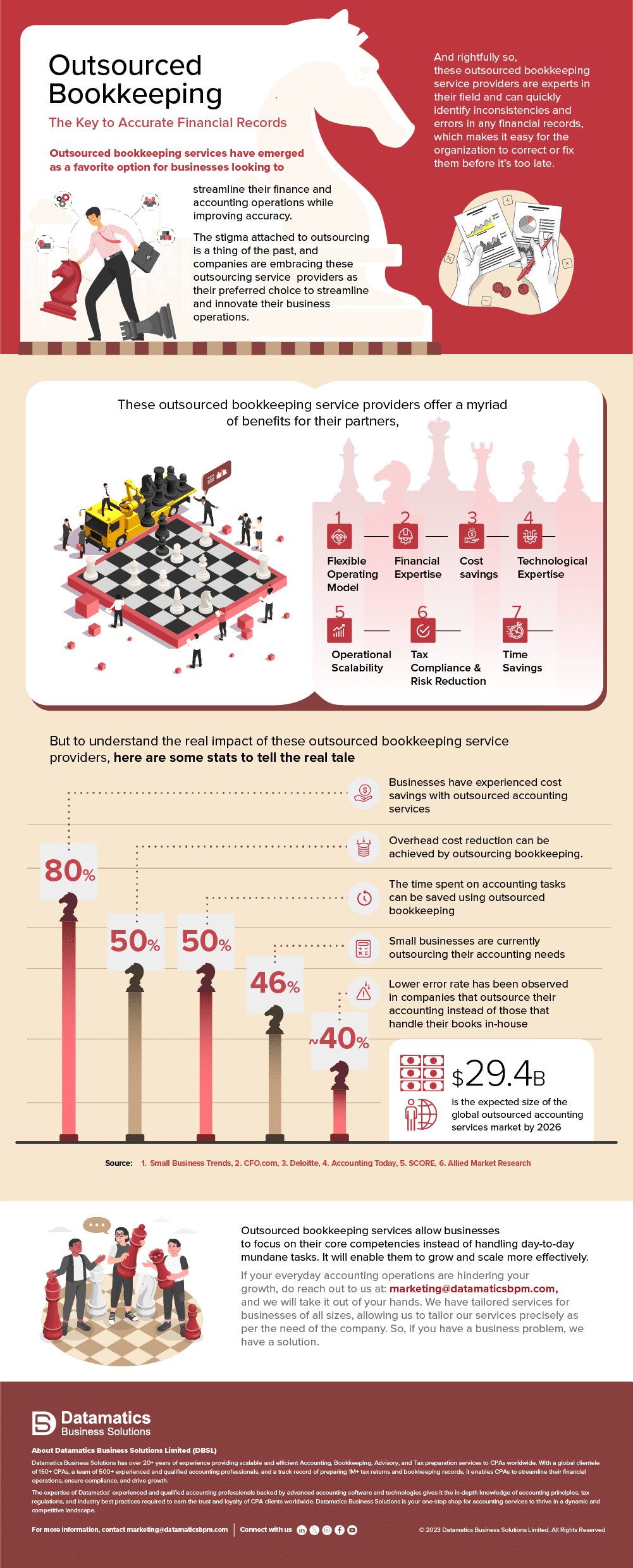 Outsourced Bookkeeping – The Benefits You Knew and Did Not Know ...