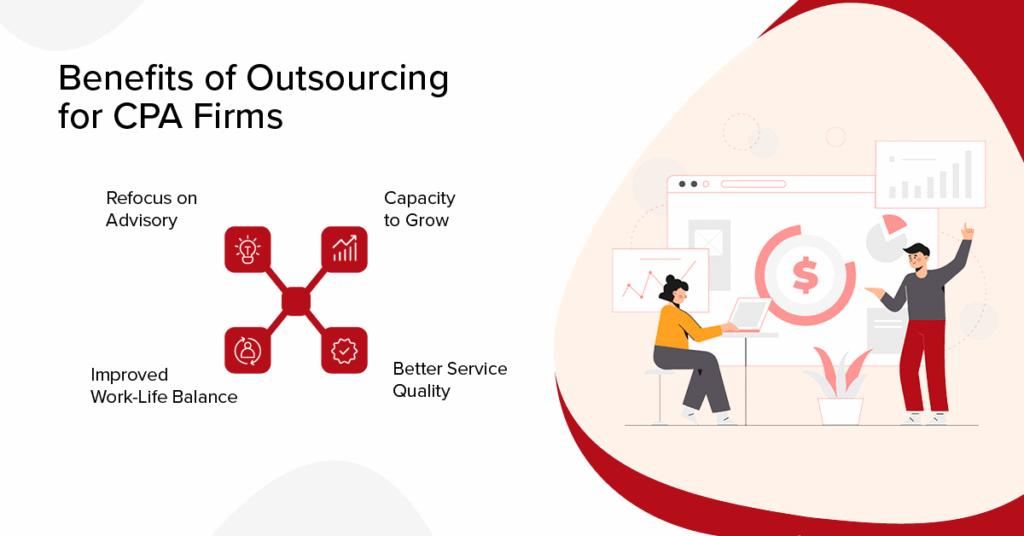 Benefits of Outsourcing for CPA Firms