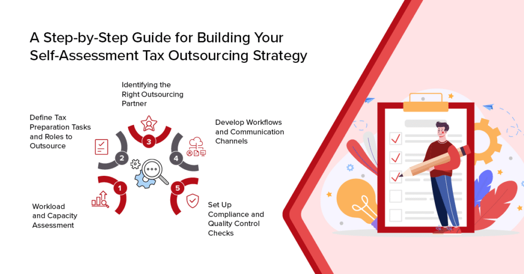 Self-Assessment Tax Outsourcing Strategy