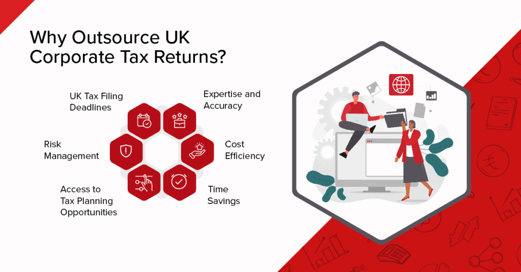 Why Outsource UK Corporate Tax Returns