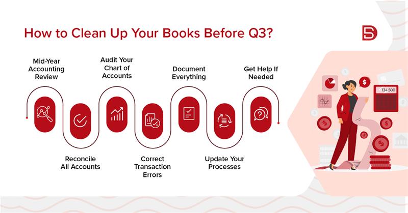 How to Clean Up Your Books Before Q3