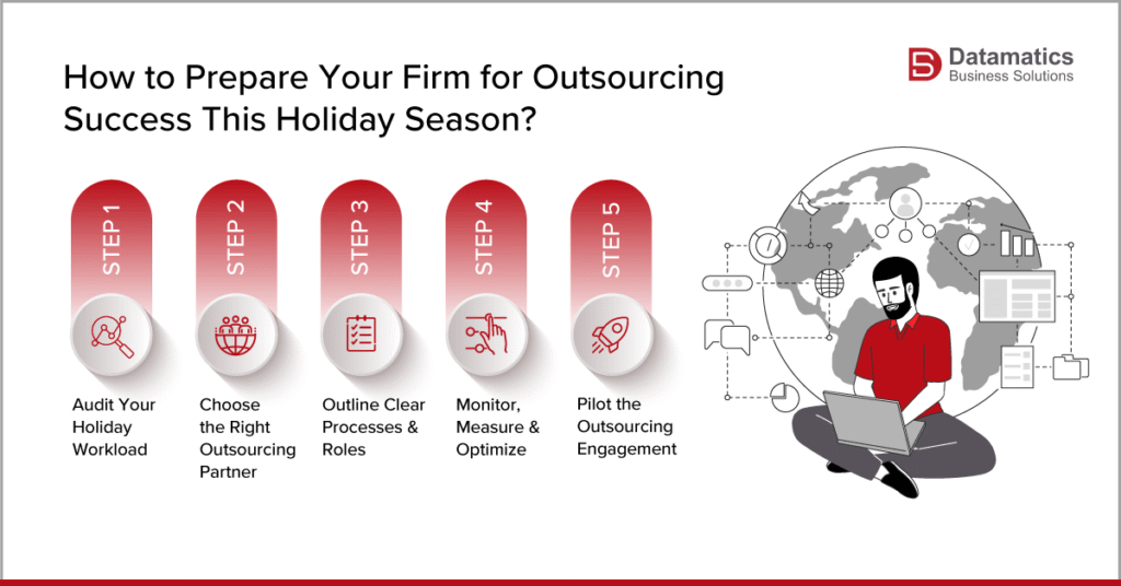 Prepare Firm for Outsourcing Success